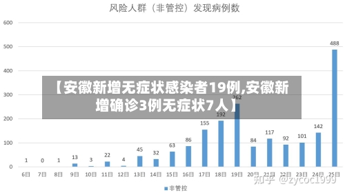 【安徽新增无症状感染者19例,安徽新增确诊3例无症状7人】