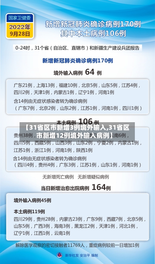 【31省区市新增3例境外输入,31省区市新增12例境外输入病例】