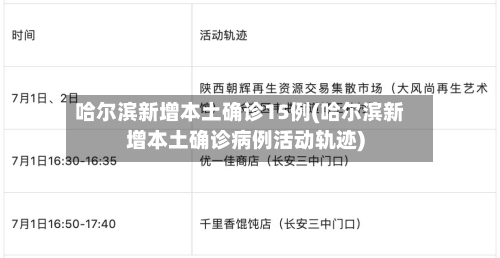 哈尔滨新增本土确诊15例(哈尔滨新增本土确诊病例活动轨迹)