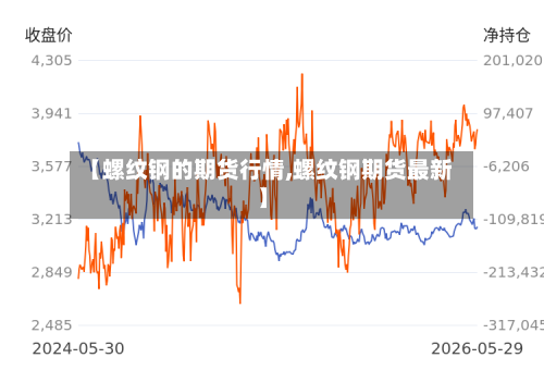 【螺纹钢的期货行情,螺纹钢期货最新】