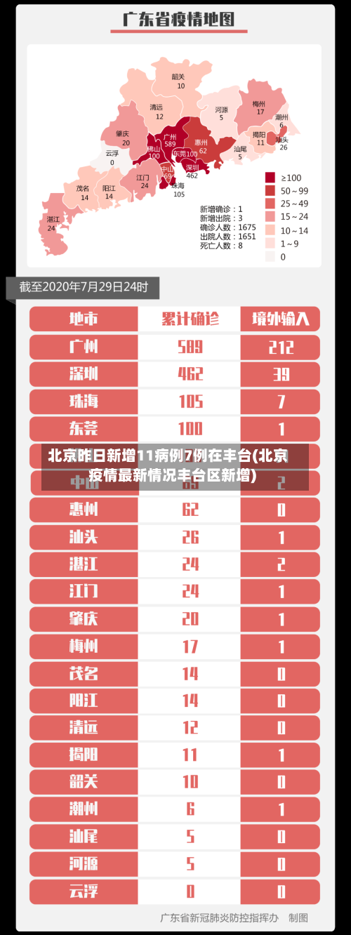 北京昨日新增11病例7例在丰台(北京疫情最新情况丰台区新增)