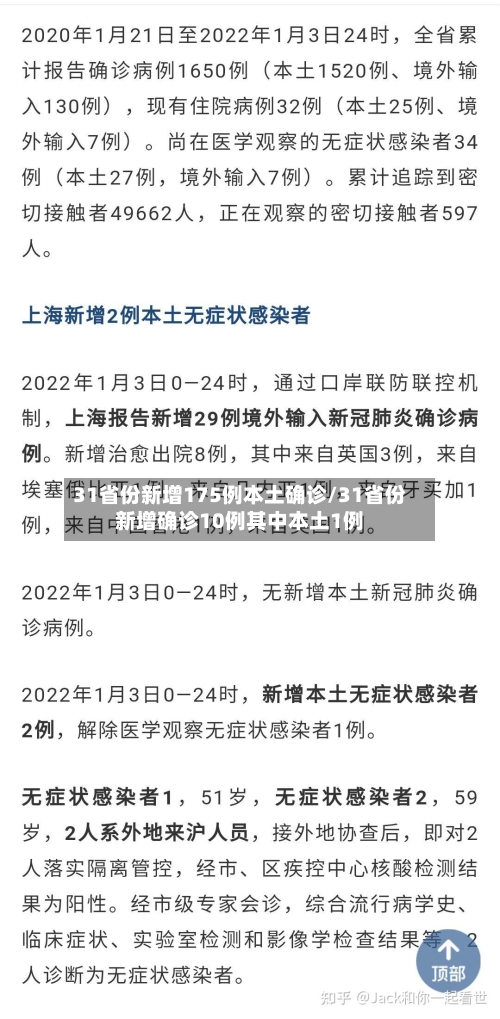 31省份新增175例本土确诊/31省份新增确诊10例其中本土1例