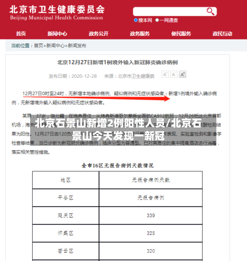 北京石景山新增2例阳性人员/北京石景山今天发现一新冠