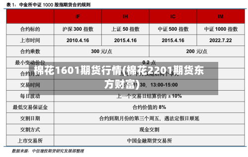 棉花1601期货行情(棉花2201期货东方财富)