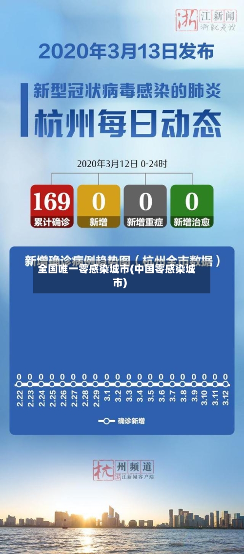 全国唯一零感染城市(中国零感染城市)