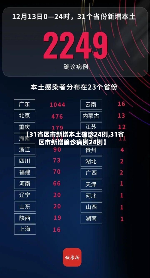 【31省区市新增本土确诊24例,31省区市新增确诊病例24例】