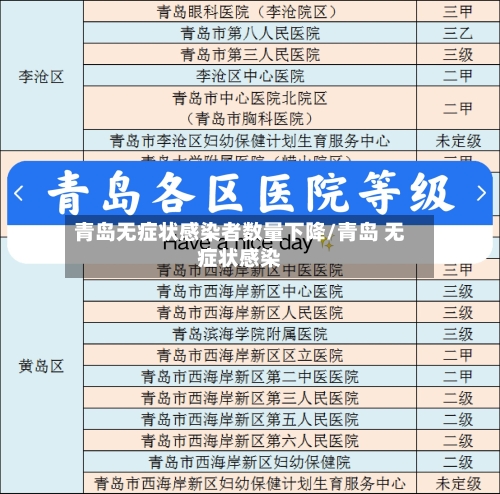 青岛无症状感染者数量下降/青岛 无症状感染