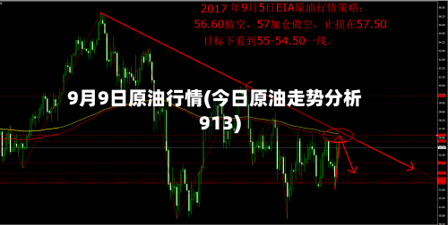 9月9日原油行情(今日原油走势分析913)