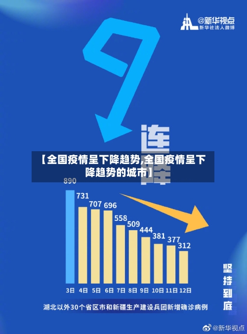 【全国疫情呈下降趋势,全国疫情呈下降趋势的城市】