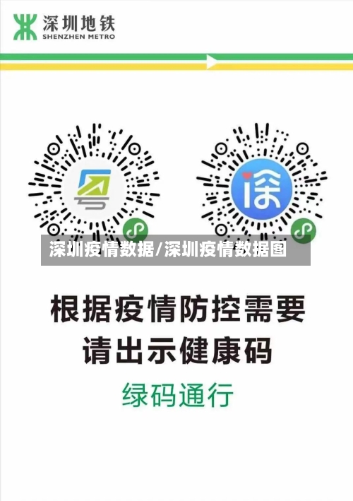 深圳疫情数据/深圳疫情数据图