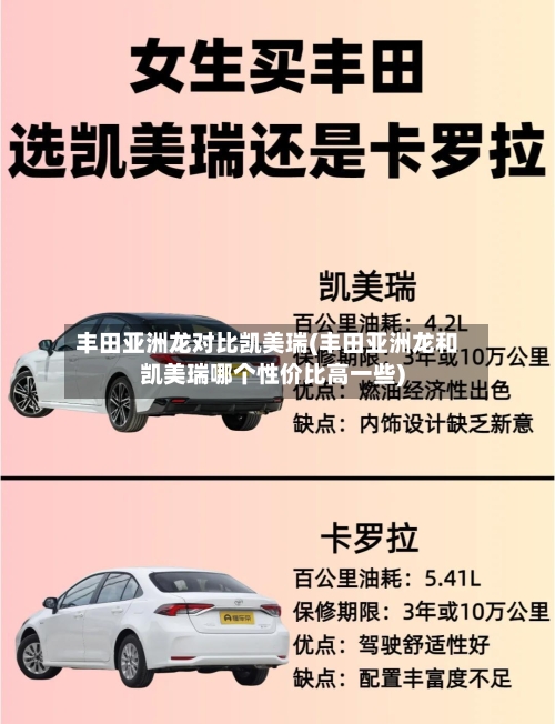 丰田亚洲龙对比凯美瑞(丰田亚洲龙和凯美瑞哪个性价比高一些)