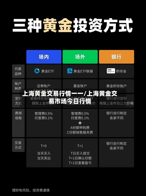上海黄金交易行情一一/上海黄金交易市场今日行情