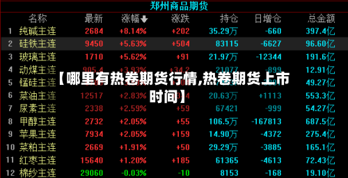 【哪里有热卷期货行情,热卷期货上市时间】