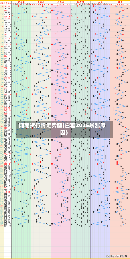 糖期货行情走势图(白糖2025暴涨原因)