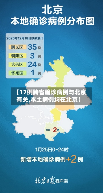 【17例跨省确诊病例与北京有关,本土病例均在北京】