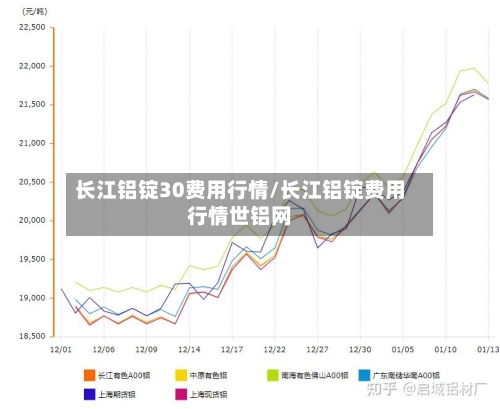 长江铝锭30费用行情/长江铝锭费用行情世铝网