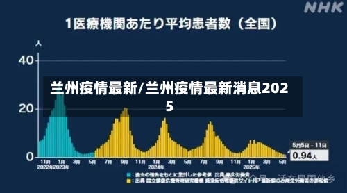兰州疫情最新/兰州疫情最新消息2025