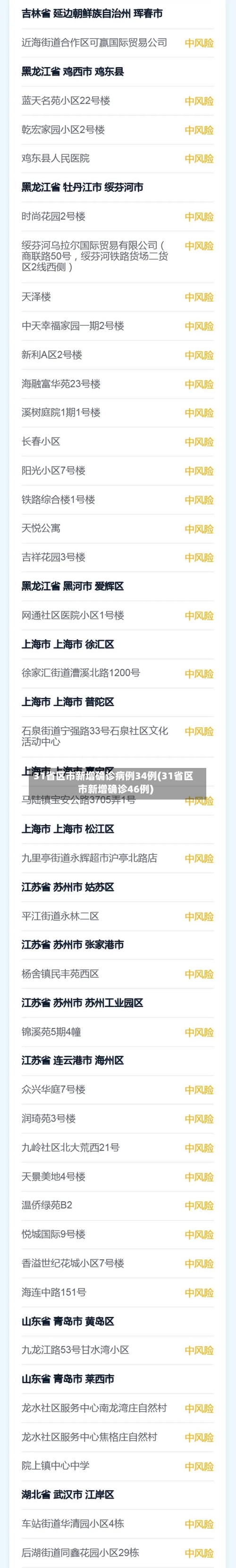 31省区市新增确诊病例34例(31省区市新增确诊46例)