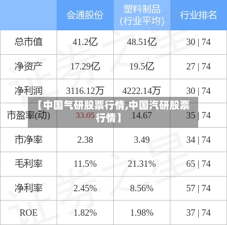 【中国气研股票行情,中国汽研股票行情】