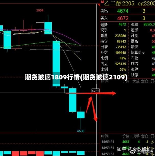 期货玻璃1809行情(期货玻璃2109)