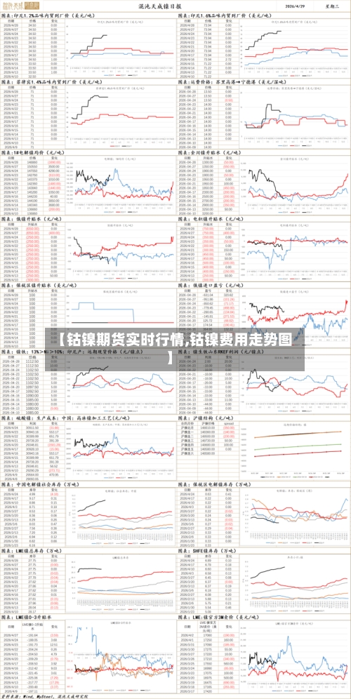 【钴镍期货实时行情,钴镍费用走势图】