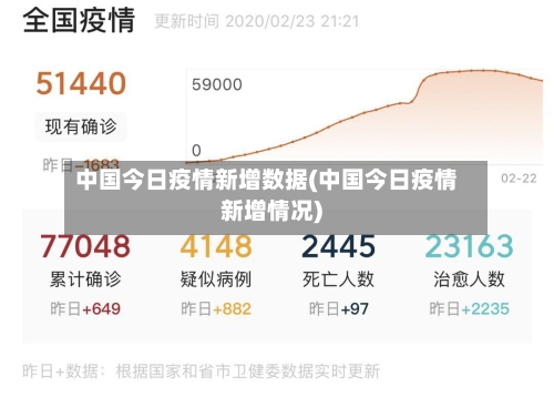 中国今日疫情新增数据(中国今日疫情新增情况)