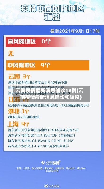 云南疫情最新消息确诊19例(云南疫情最新消息确诊和疑似)