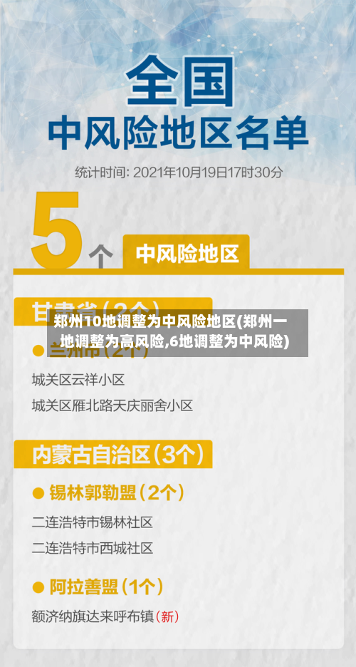 郑州10地调整为中风险地区(郑州一地调整为高风险,6地调整为中风险)