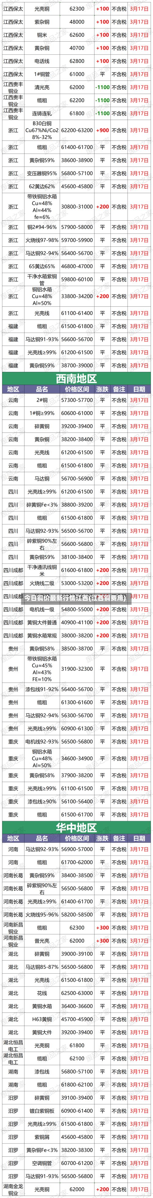 今日铜价最新行情江西(江西铜费用)