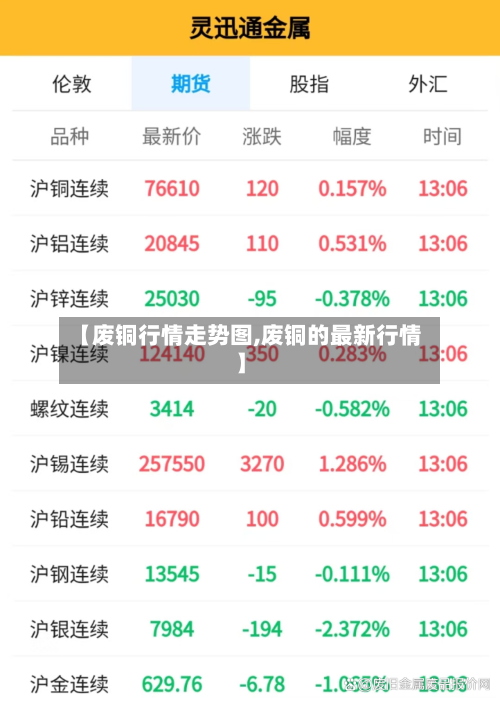 【废铜行情走势图,废铜的最新行情】