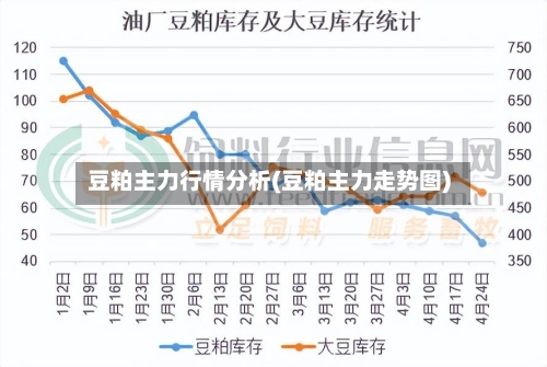 豆粕主力行情分析(豆粕主力走势图)