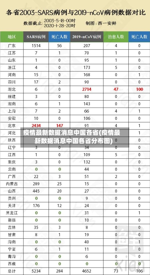 疫情最新数据消息中国各省(疫情最新数据消息中国各省分布图)