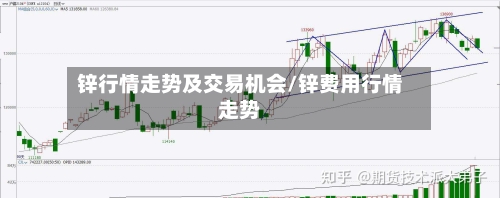 锌行情走势及交易机会/锌费用行情走势