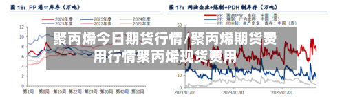 聚丙烯今日期货行情/聚丙烯期货费用行情聚丙烯现货费用