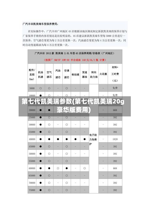 第七代凯美瑞参数(第七代凯美瑞20g豪华版费用)