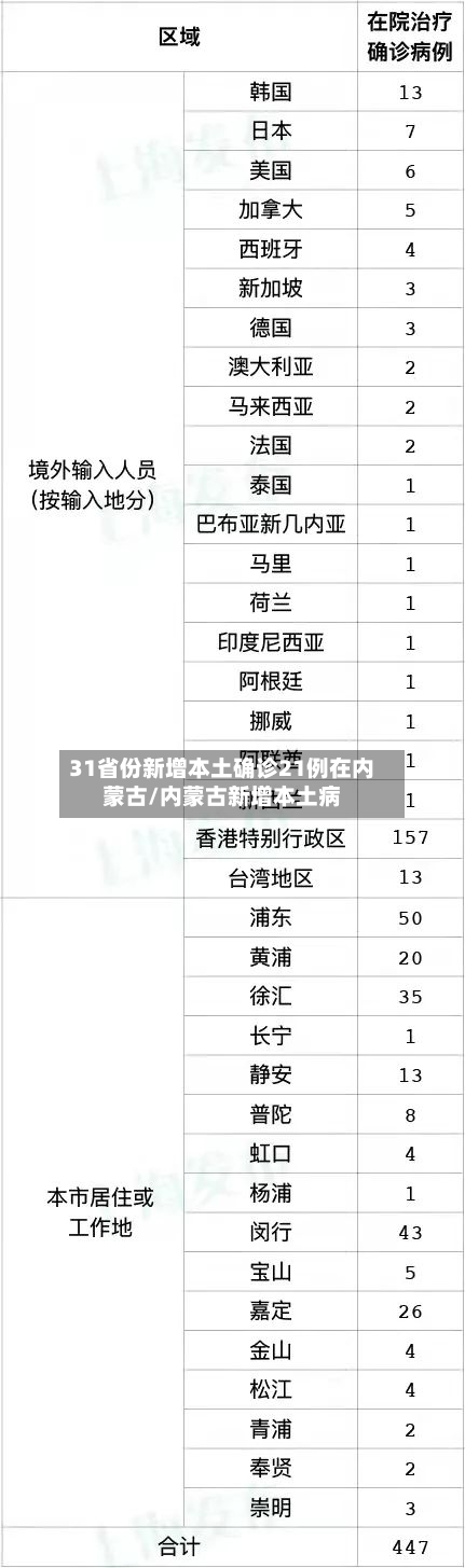 31省份新增本土确诊21例在内蒙古/内蒙古新增本土病
