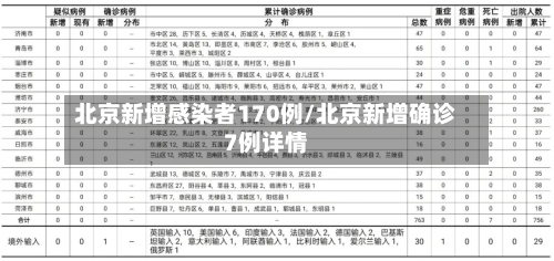 北京新增感染者170例/北京新增确诊7例详情