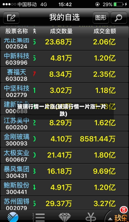 玻璃行情一片涨(玻璃行情一片涨一片跌)