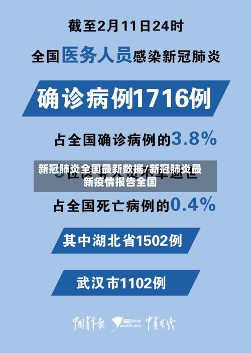 新冠肺炎全国最新数据/新冠肺炎最新疫情报告全国