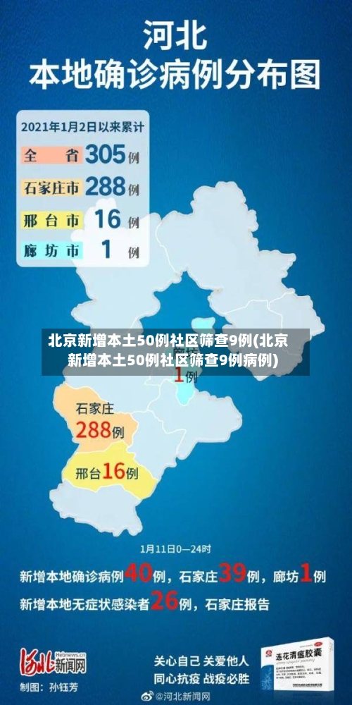 北京新增本土50例社区筛查9例(北京新增本土50例社区筛查9例病例)