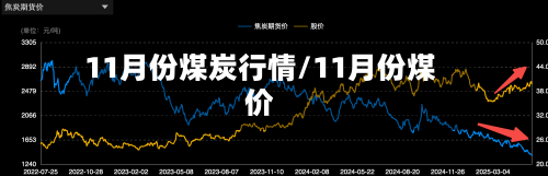 11月份煤炭行情/11月份煤价