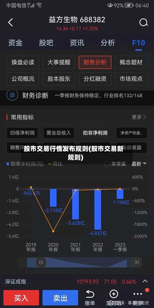 股市交易行情发布规则(股市交易新规则)