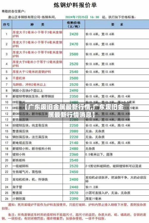 【广东废旧金属最新行情,广东废旧金属最新行情消息】