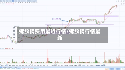 螺纹钢费用最近行情/螺纹钢行情最新