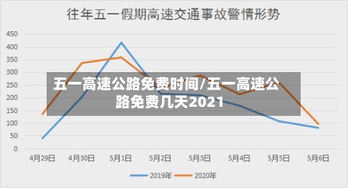 五一高速公路免费时间/五一高速公路免费几天2021