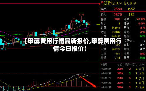 【甲醇费用行情最新报价,甲醇费用行情今日报价】