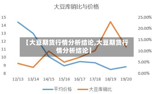 【大豆期货行情分析结论,大豆期货行情分析结论】