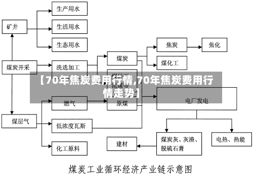 【70年焦炭费用行情,70年焦炭费用行情走势】