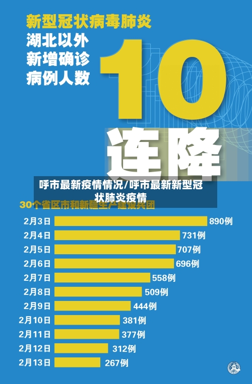 呼市最新疫情情况/呼市最新新型冠状肺炎疫情
