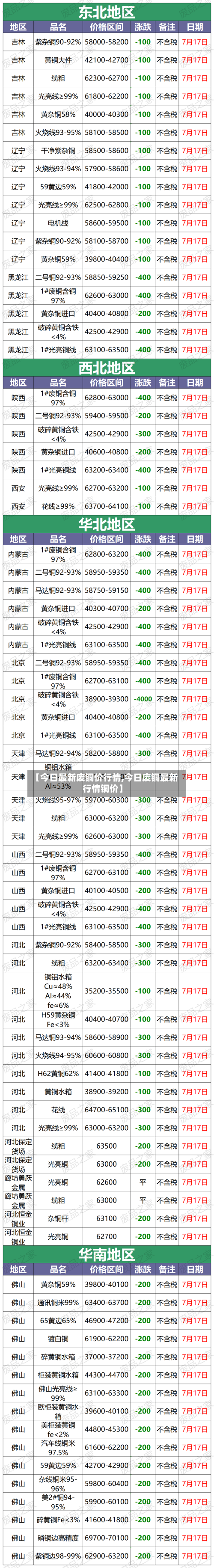 【今日最新废铜价行情,今日废铜最新行情铜价】